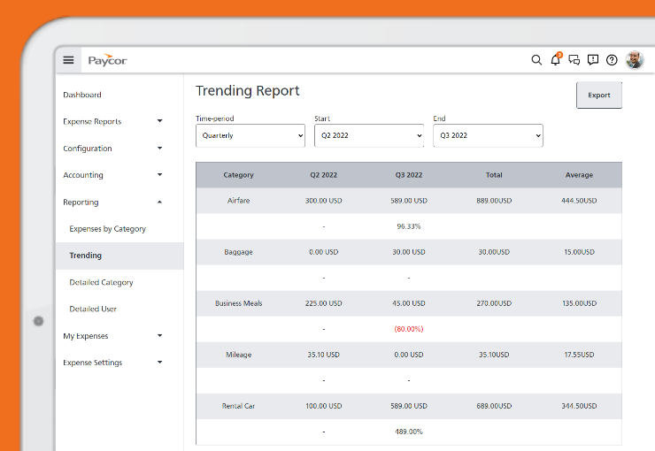 Paycor expense management increase visibility